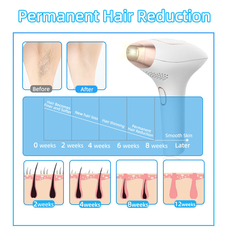 Handheld IPL Freezing Point Hair Removal Device - Replaceable Head, Strong Pulse, Portable, Full-Body Painless Removal