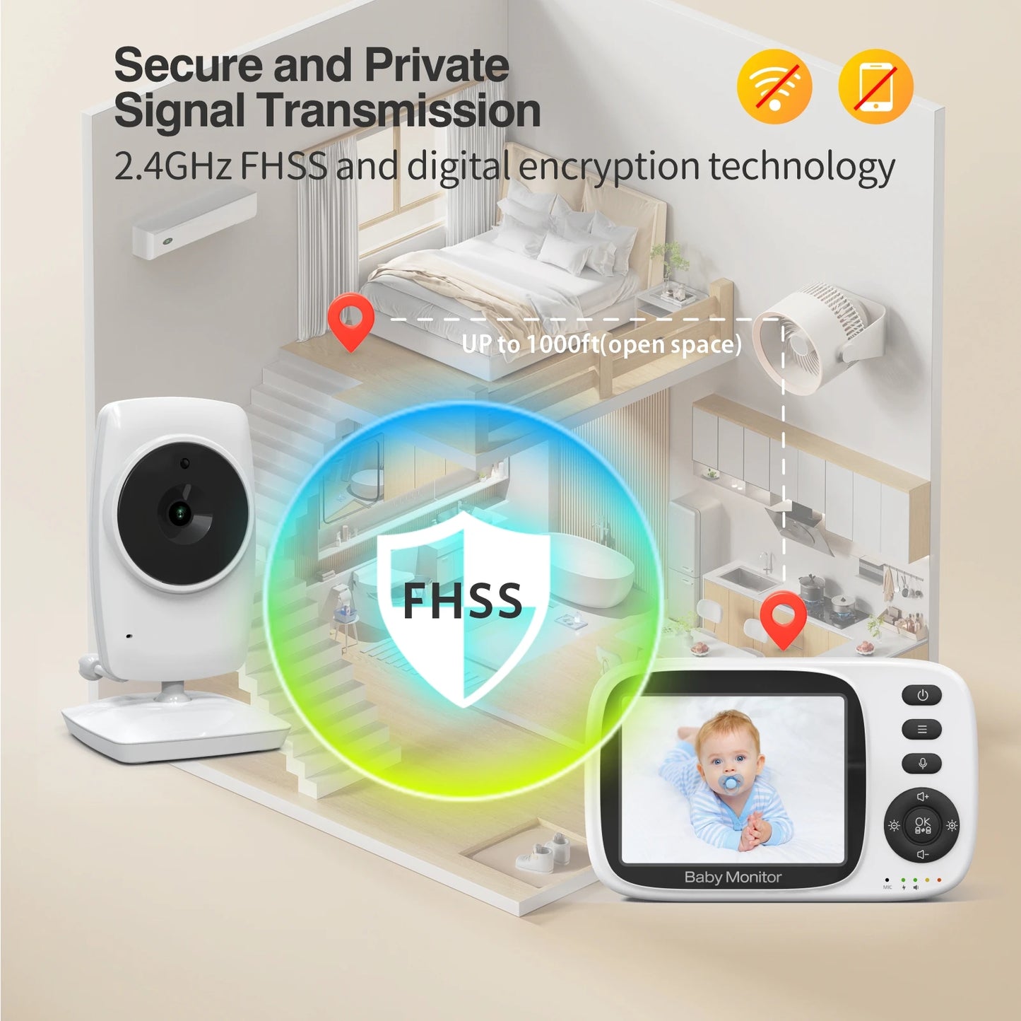 Wireless Video Baby Monitor - 3.2” LCD, 2-Way Audio, Night Vision, Temperature Sensor, 260m Range