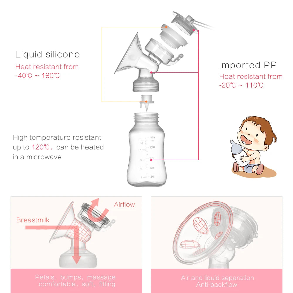 Electric Breast Pump - Unilateral & Bilateral, Manual Silicone & USB Powered, Breastfeeding Accessory